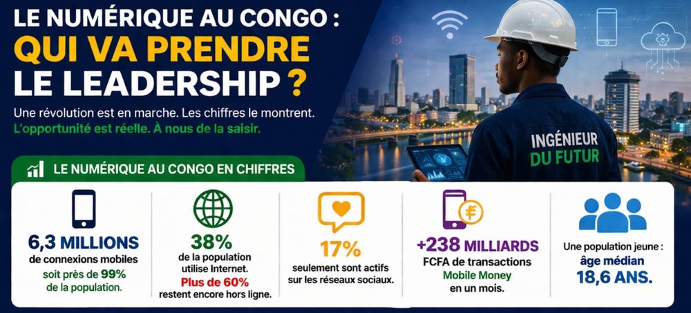numerique Congo